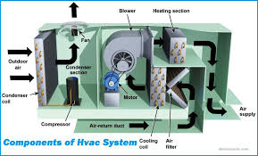 HVAC Installation